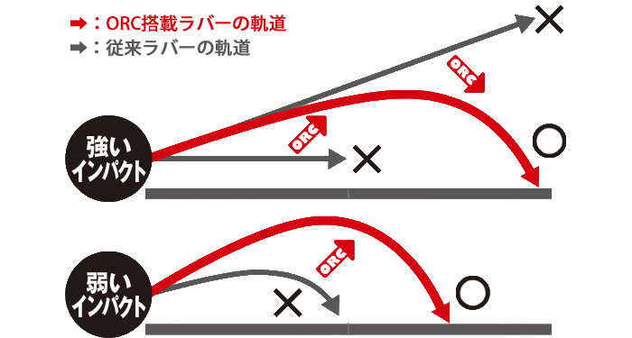 ボールの軌道図