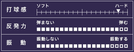 打球感、反発力、振動を表すグラフ