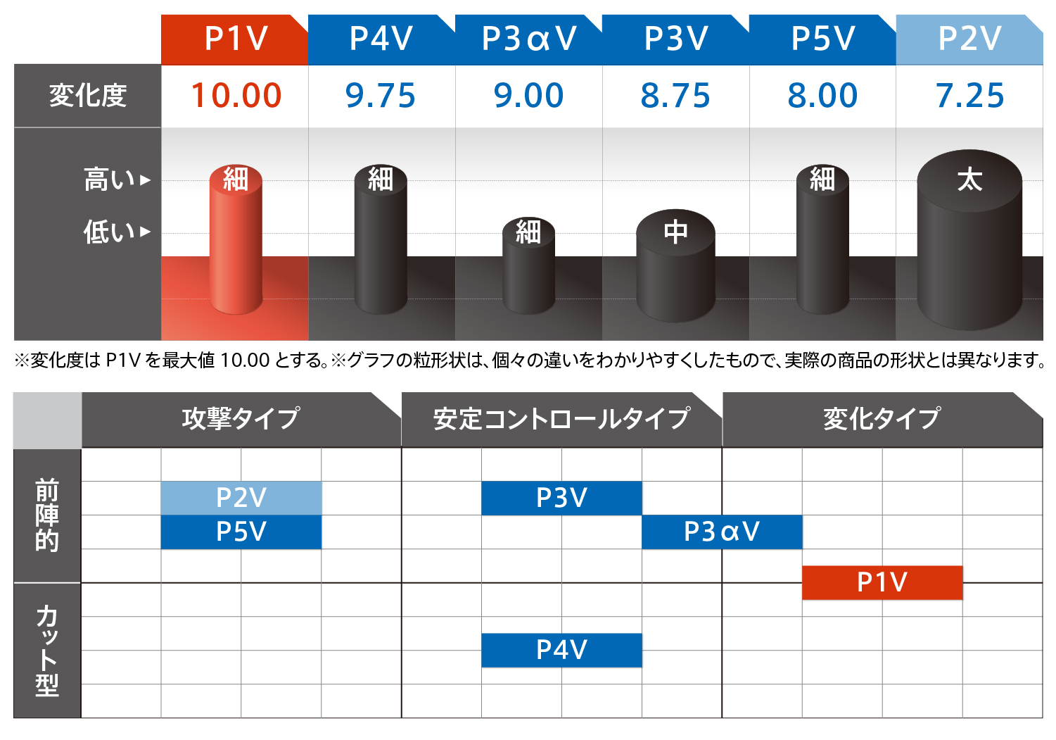 変化度を表現したグラフ