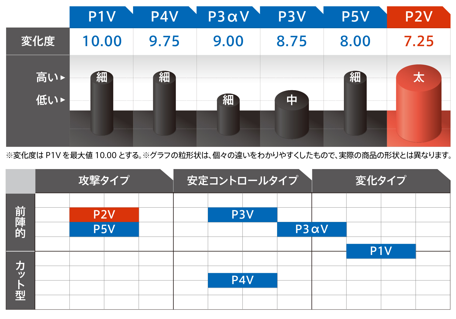 変化度のグラフ