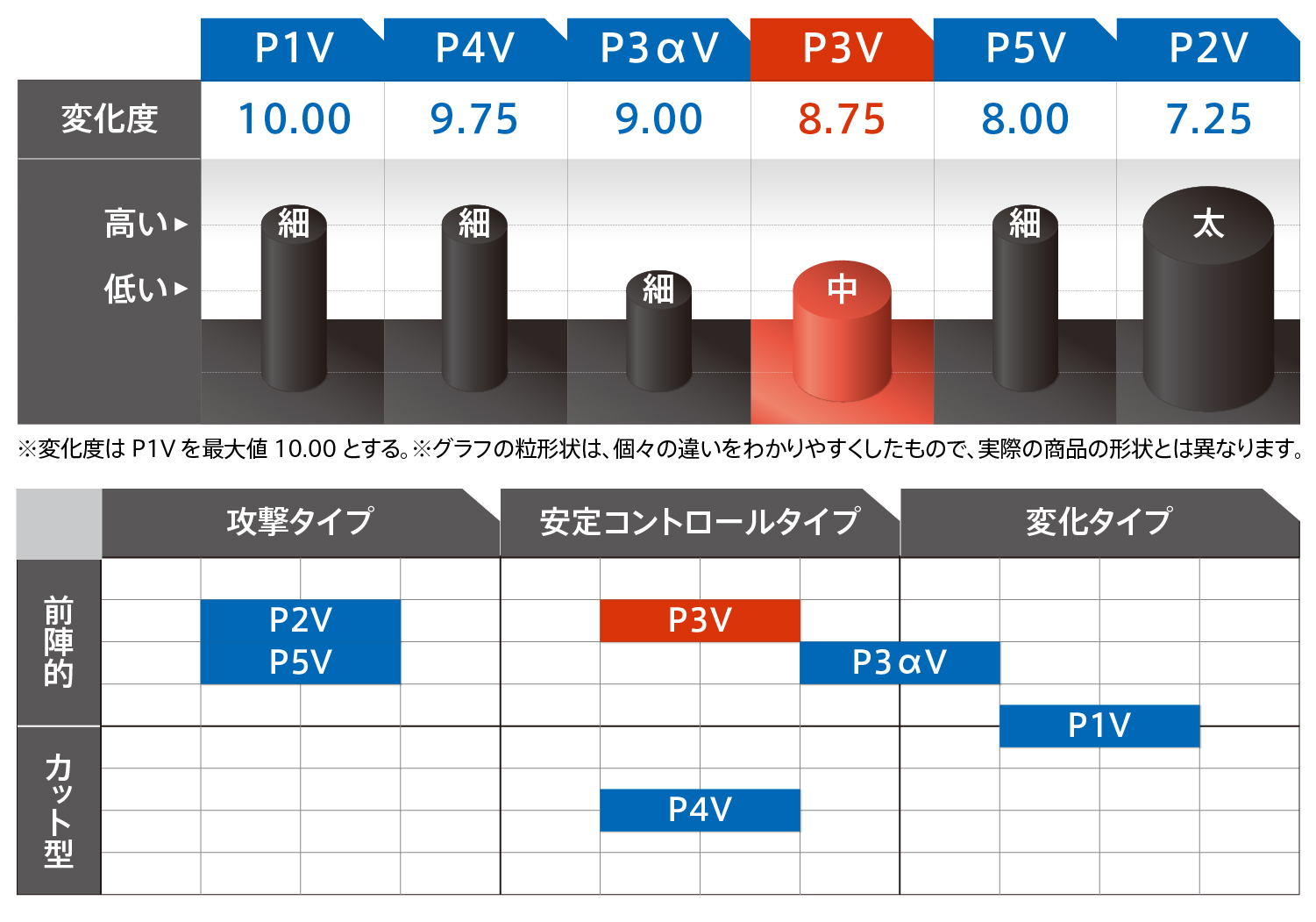 変化度を表すグラフ