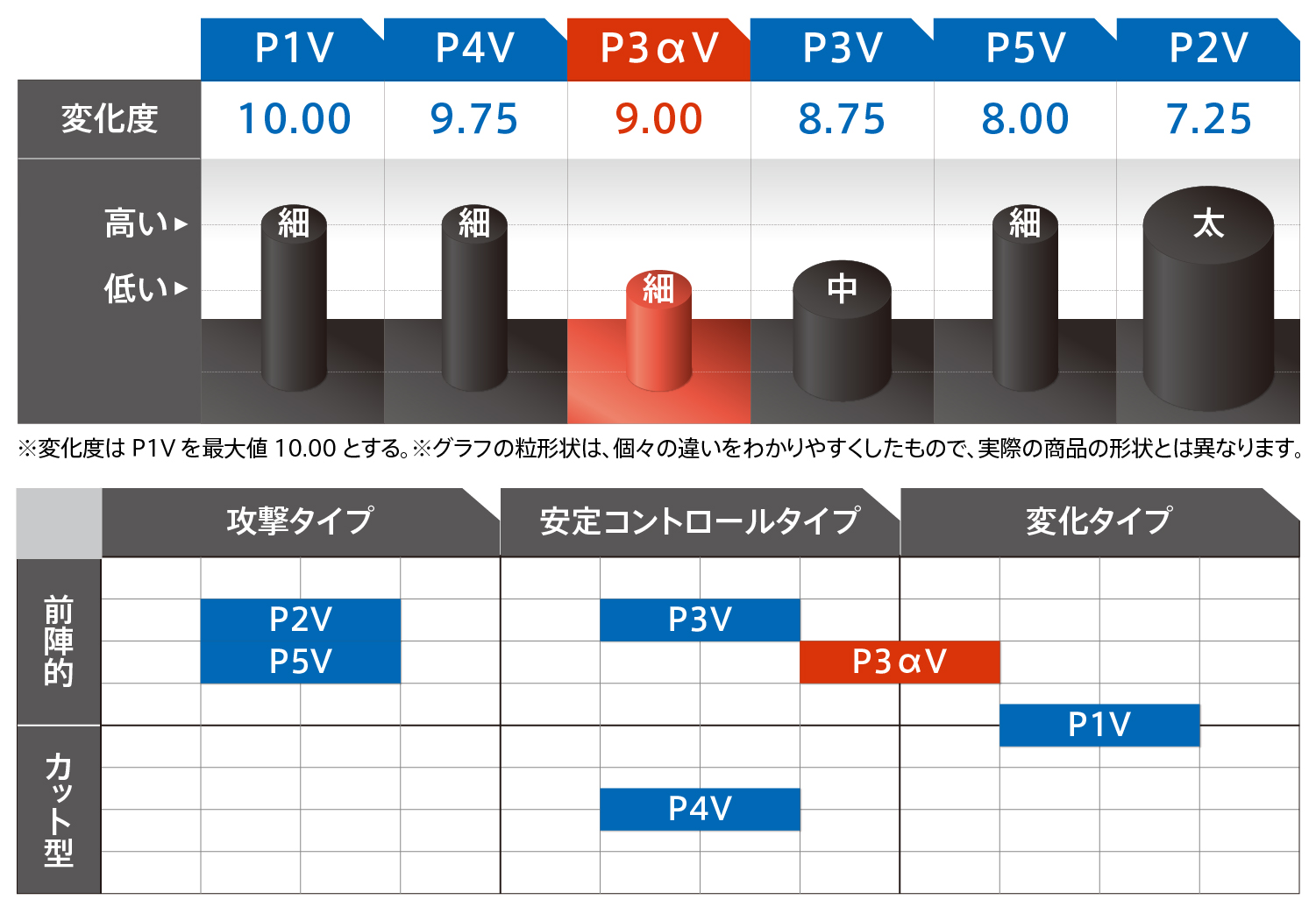 変化度を表すグラフ