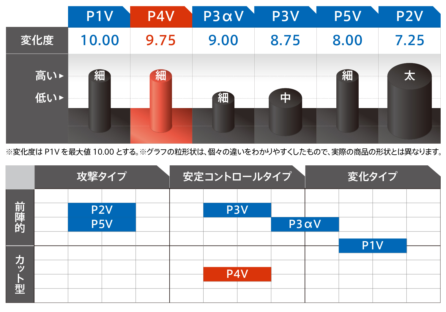 変化度を表すグラフ