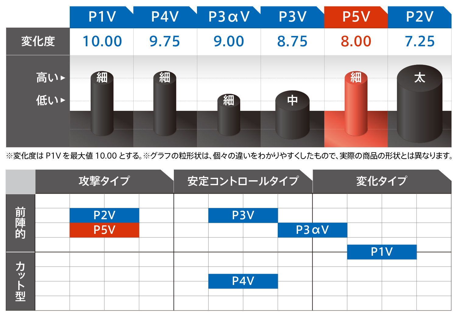 変化度を表すグラフ