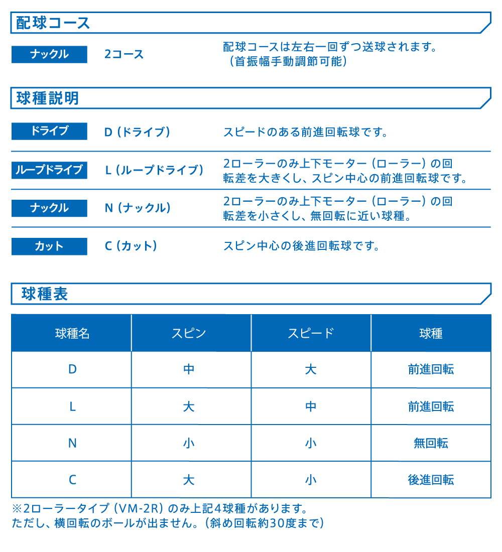 配球コース、球種説明、球種表