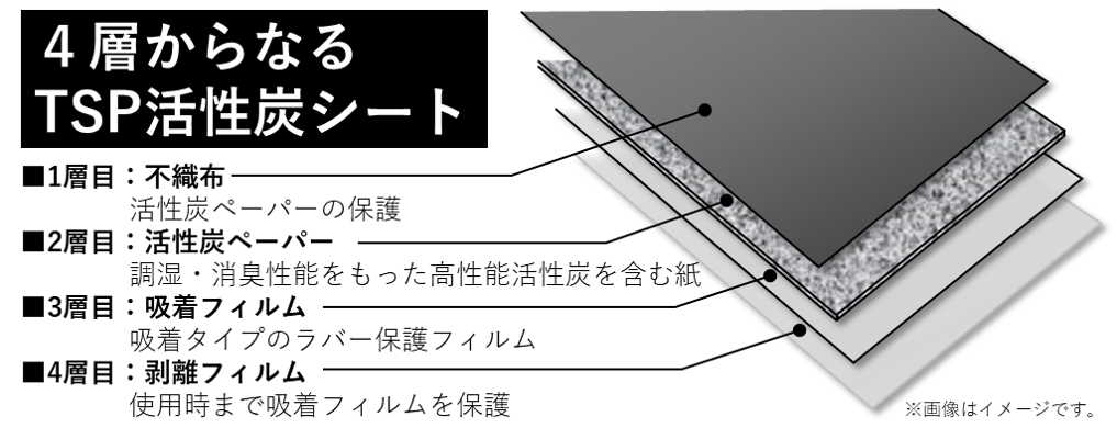 TSP活性炭シート