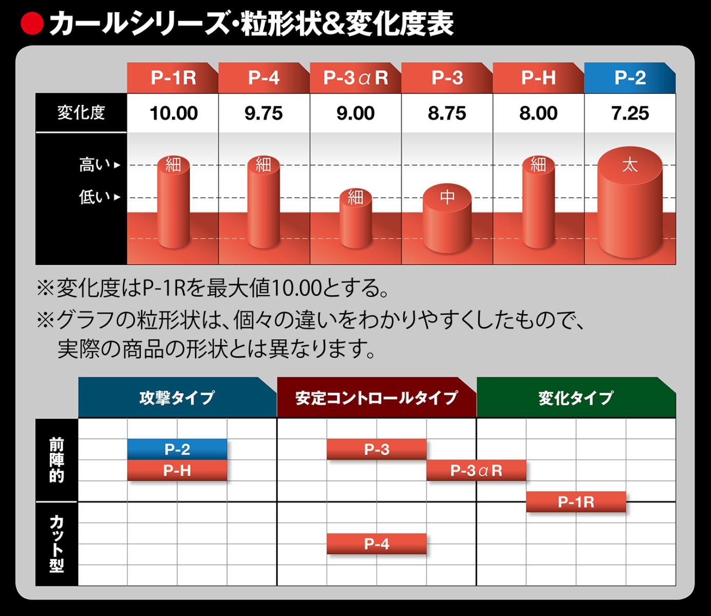 カールシリーズ・粒形状＆変化度表