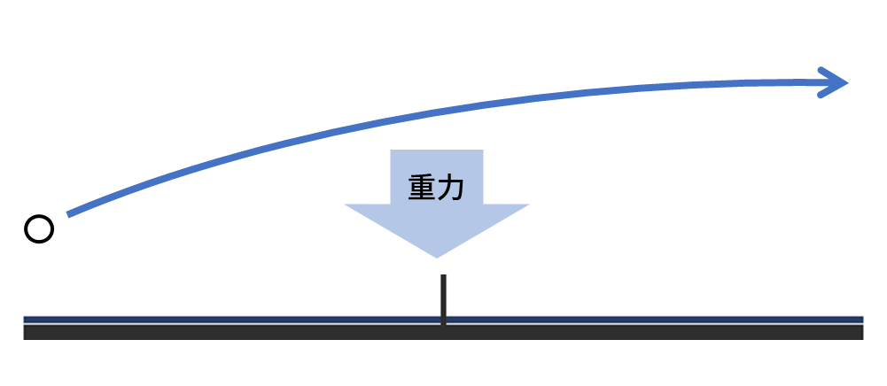 ドライブは上方向に飛んでいく様子