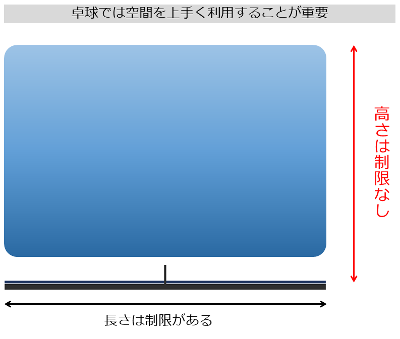 空間の図