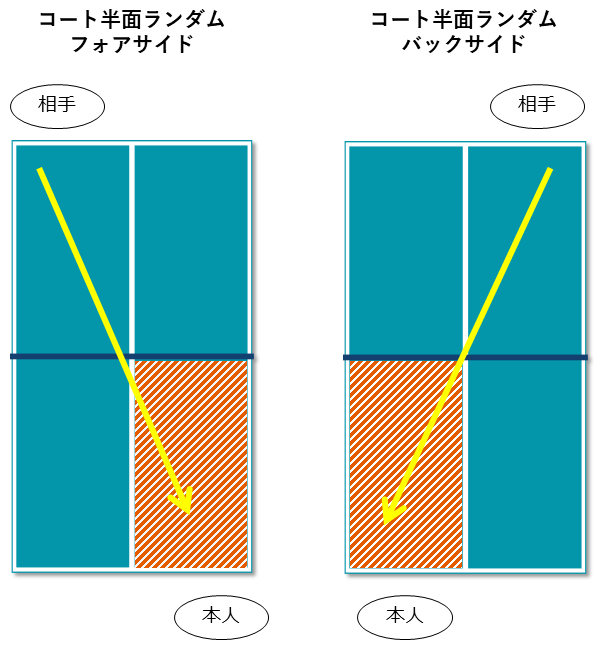 コート半面練習イラスト