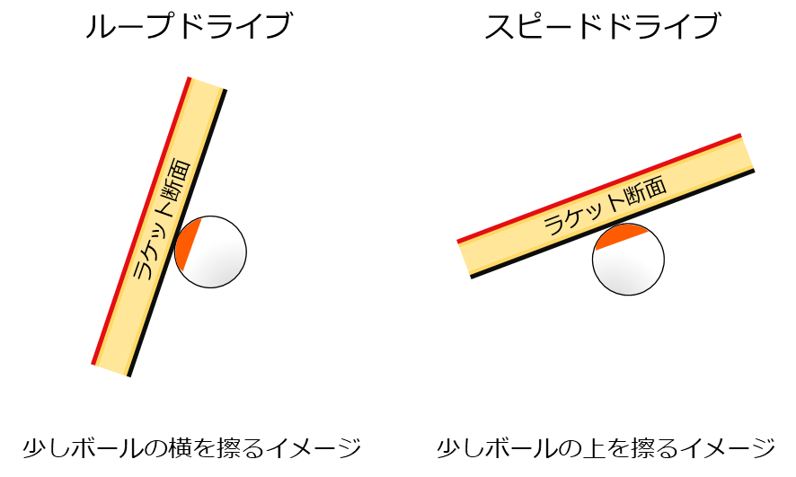 ボールを擦るイメージ図