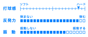 性能表