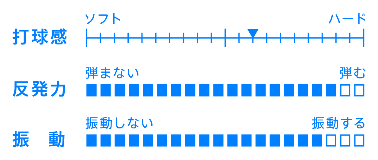 カルテットVFC性能表