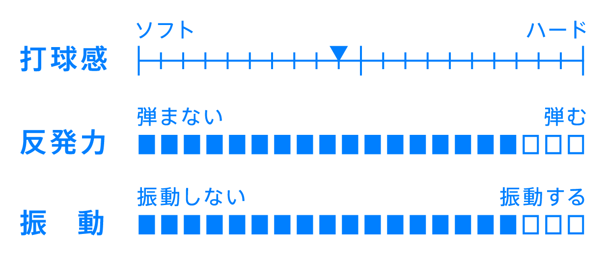 カルテットSFC性能表