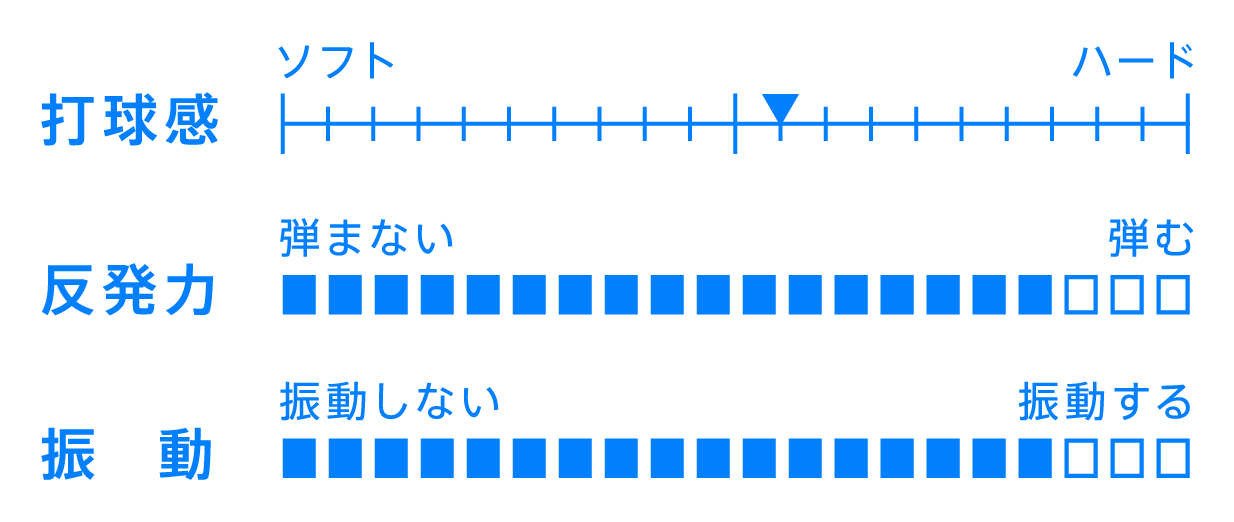 カルテットAFC性能表