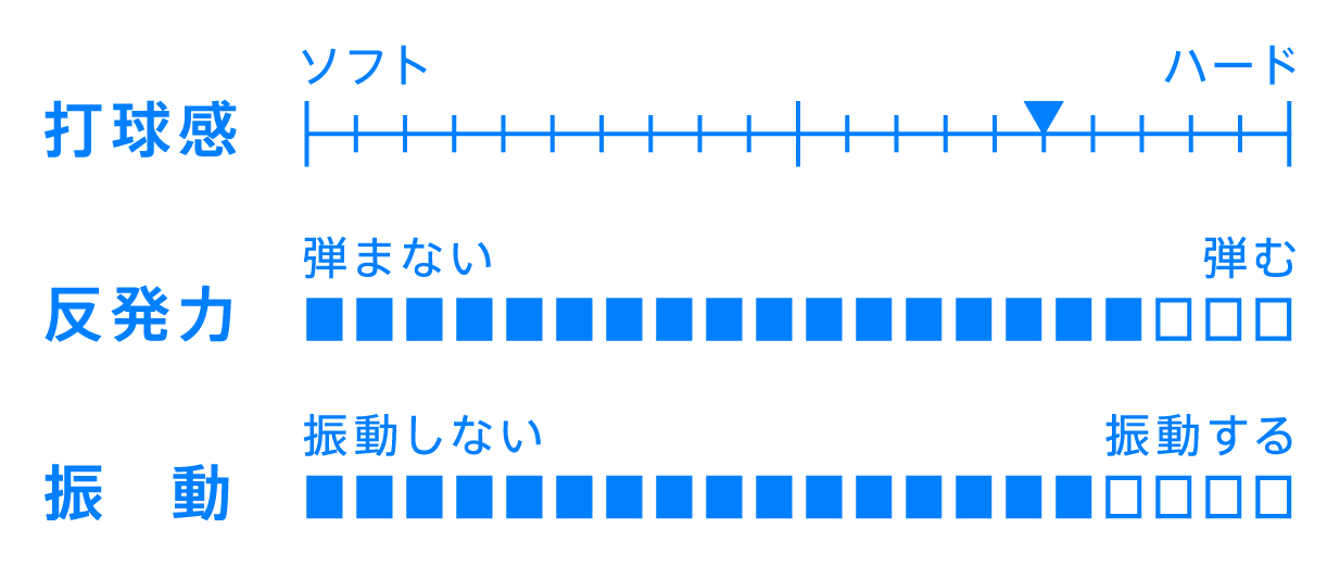 ZX-GEAR IN性能表