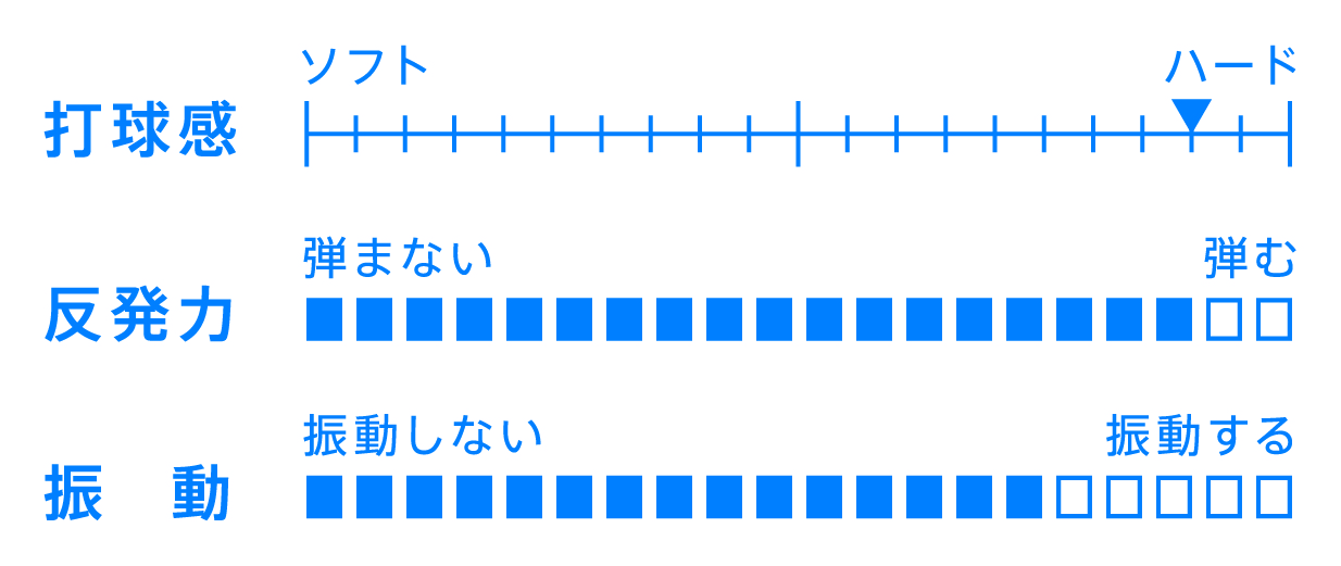 ZX-GEAR OUT性能表