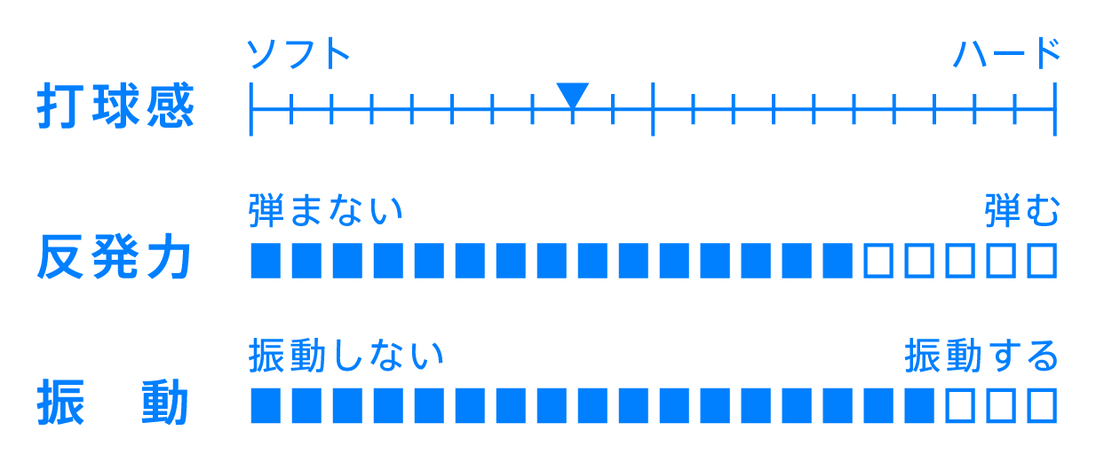 ZX-GEAR FIBER性能表