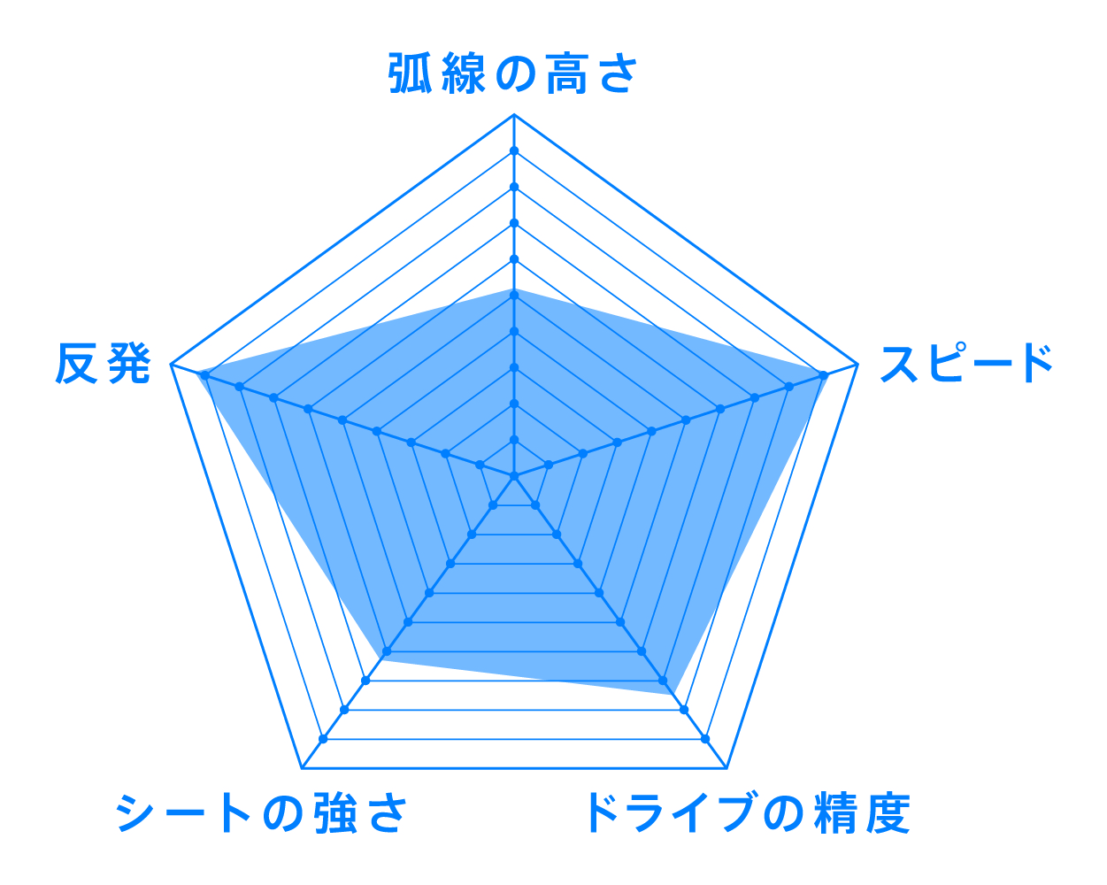 VJ>07 Limber性能表