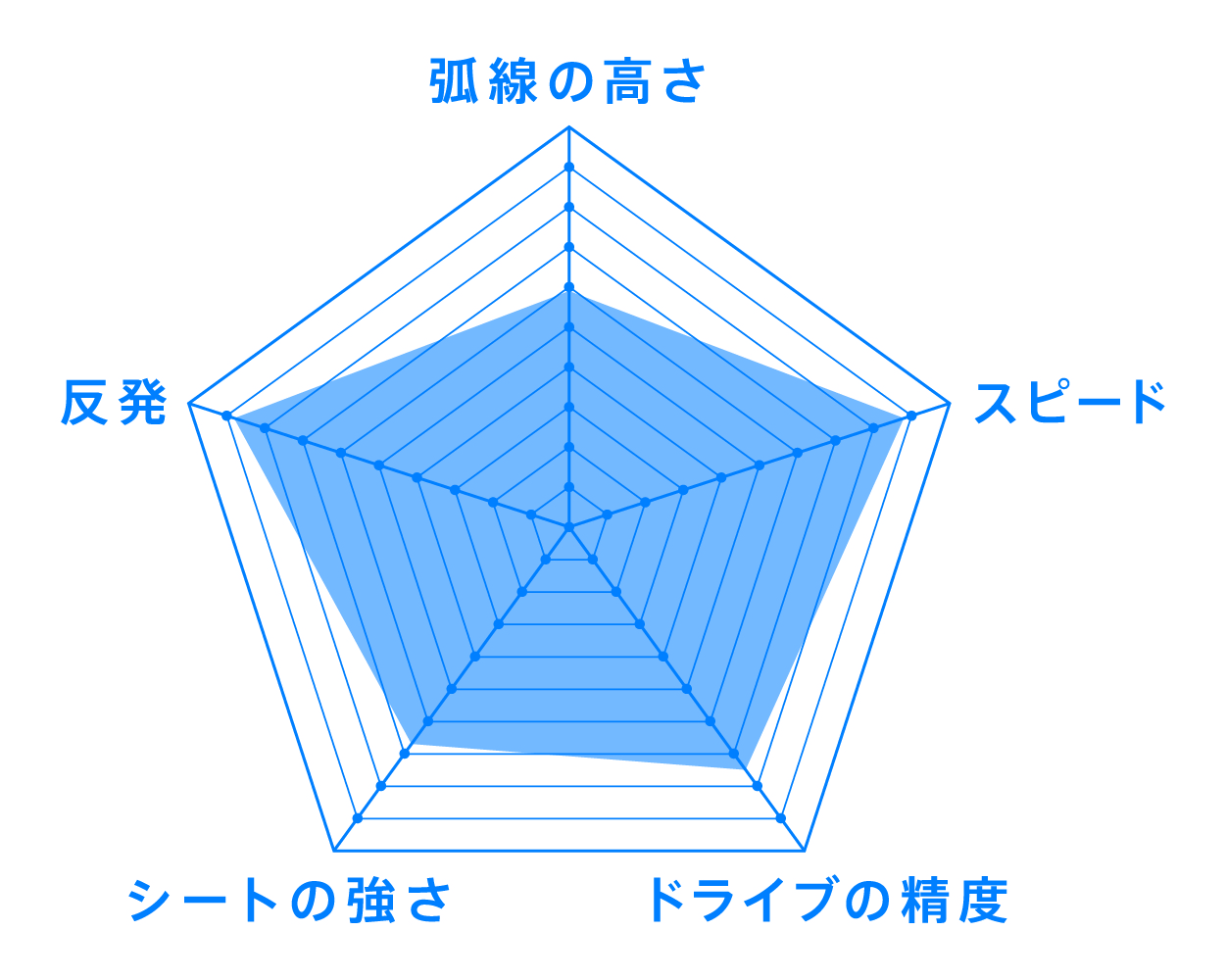 VJ>07 Stiff性能表