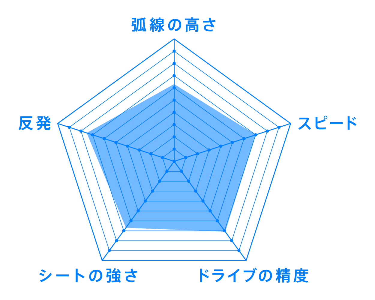 JC>07 Sticky Extra性能表