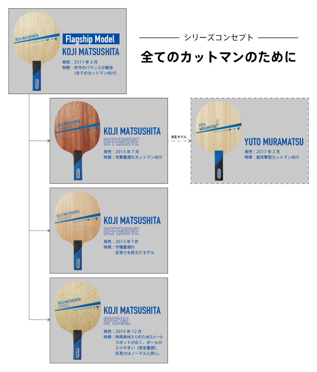 松下浩二シリーズ一覧