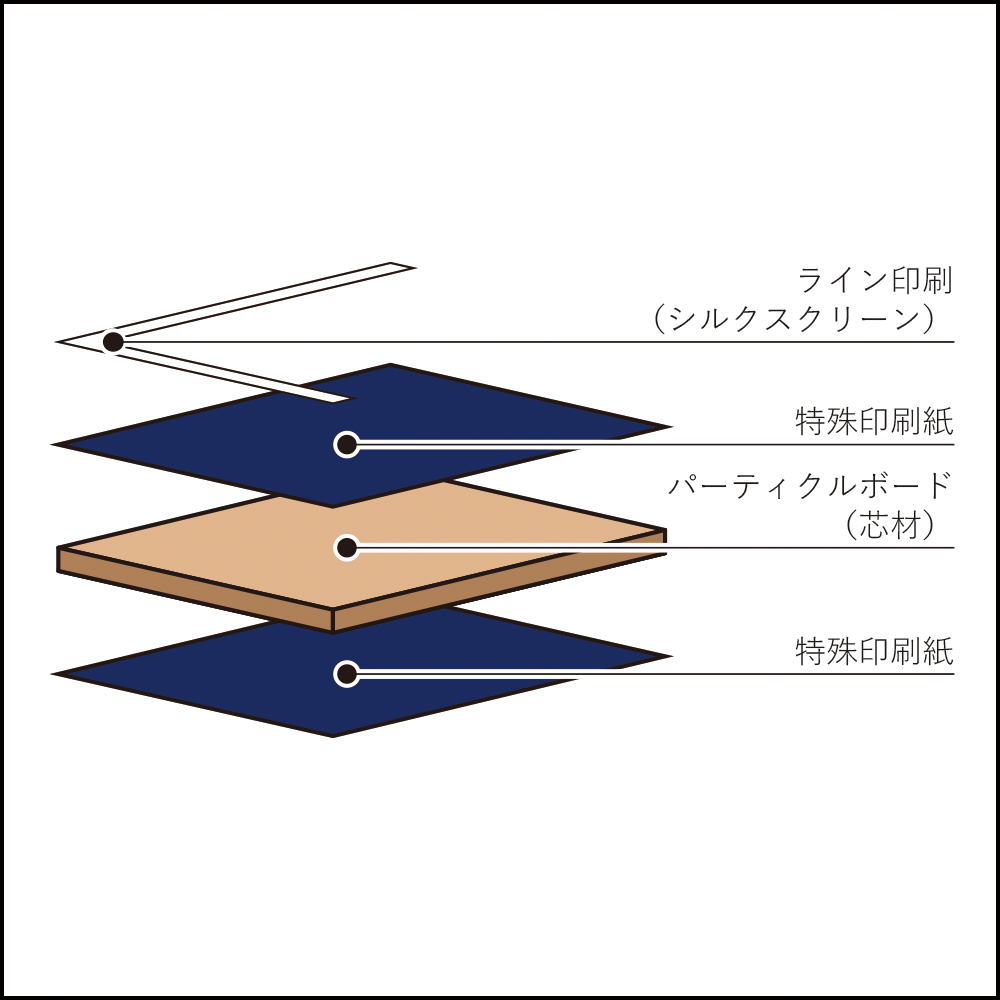 メラミン化粧張パーティクルボード