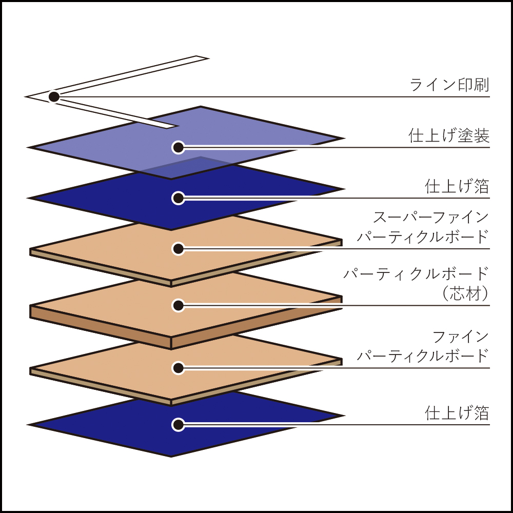 特殊合板