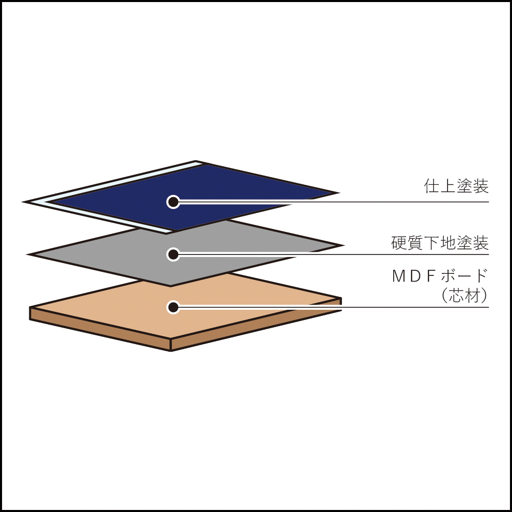 ＭＤＦ【中密度ファイバーボード（Mid Density Fiber Board）】