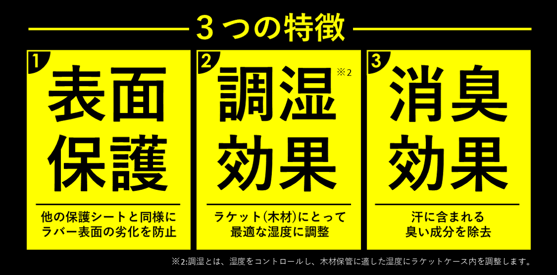 ３つの特徴を説明した図